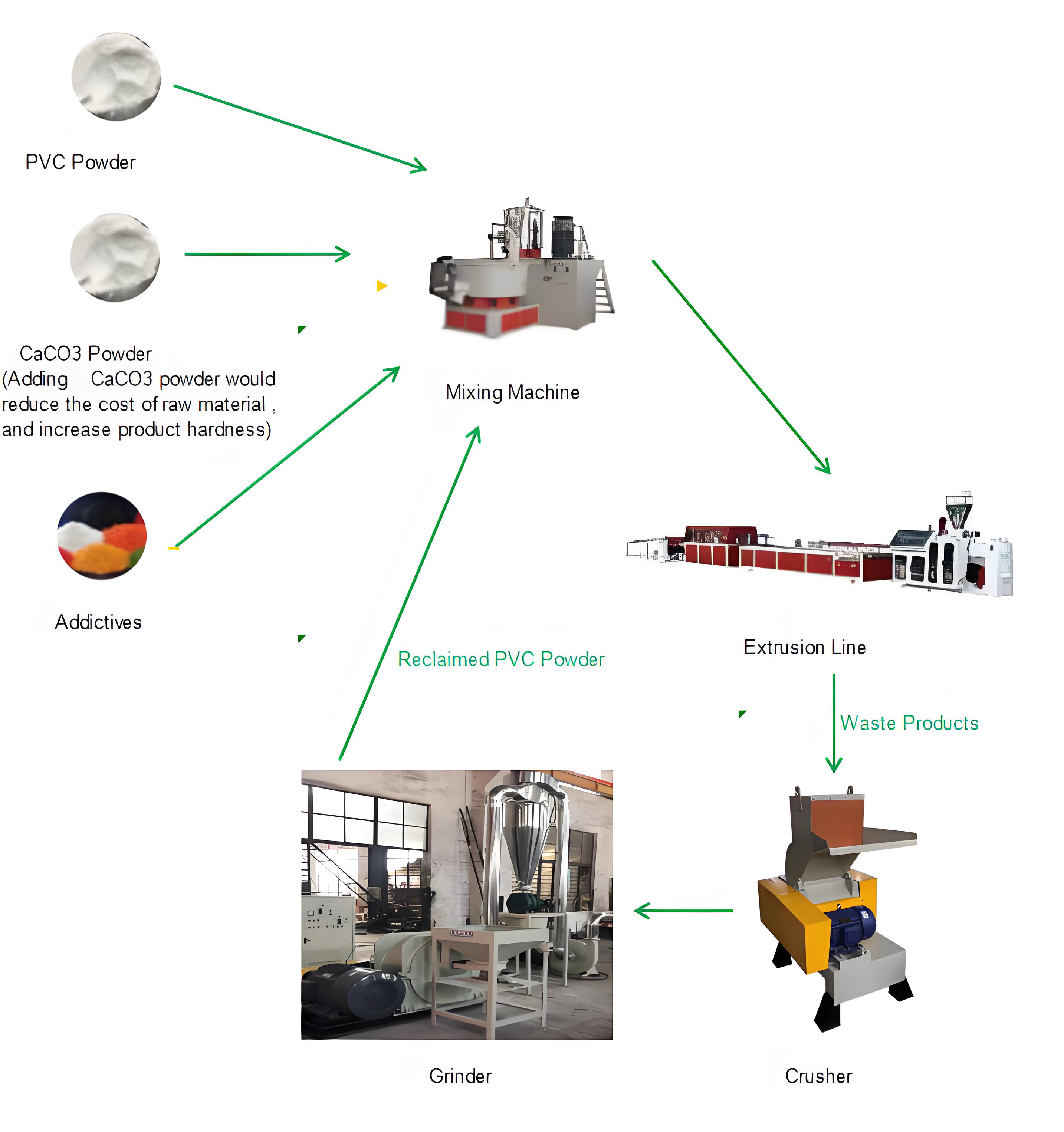 Product-Operate-Guide